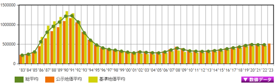 日本房產，日本投資，日本地價，日本房價，東京地價，日本投資，東京房價，東京，