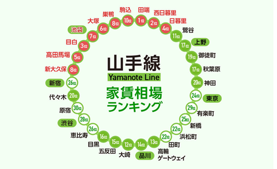 日本租房，留學(xué)生租房，海外租房，東京租房，