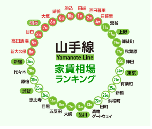 日本租房，留學(xué)生租房，海外租房，東京租房，