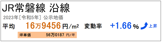 日本房產(chǎn)，日本房?jī)r(jià)，日本地價(jià)，日本投資，海外投資，東京投資，日本，日本生活，