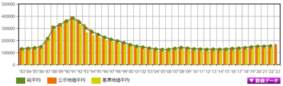 日本房產(chǎn)，日本房?jī)r(jià)，日本地價(jià)，日本投資，海外投資，東京投資，日本，日本生活，