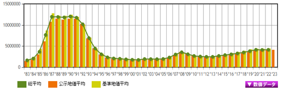 日本房產，日本投資，日本置業，日本地價，日本房價，東京房產，東京地價