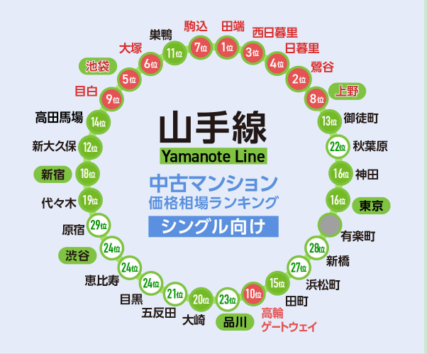 日本房產，日本投資，日本公寓，日本房價，日本，