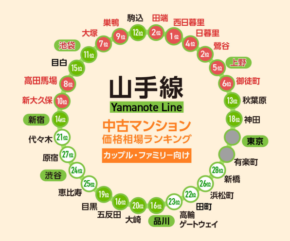 日本房產，日本投資，日本公寓，日本房價，日本，