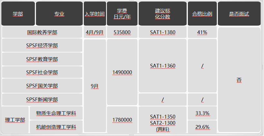 日本留學，日本SGU項目，日本大學，日本，