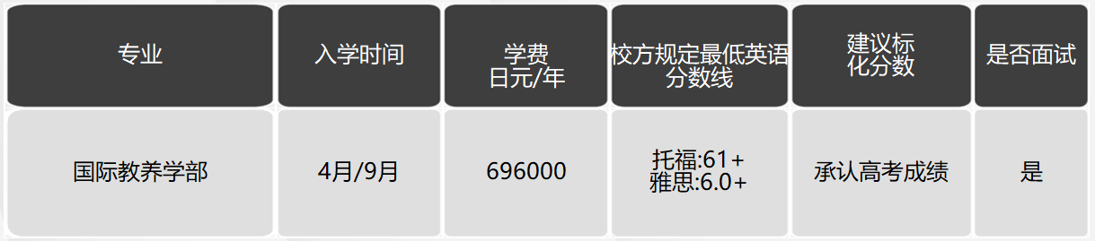 日本留學，日本大學，日本SGU項目，日本，留學，日本英語授課，