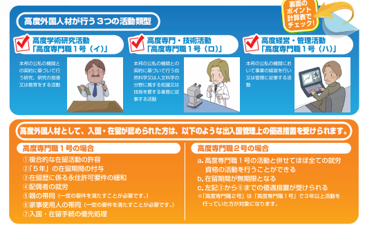 移民，日本移民，移民日本，簽證，高度人才簽證，經營簽證，日本，東京，