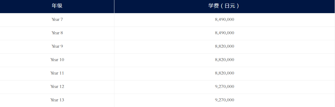 日本國際學校，日本高中，日本初中，日本國際學生，日本留學，留學日本，