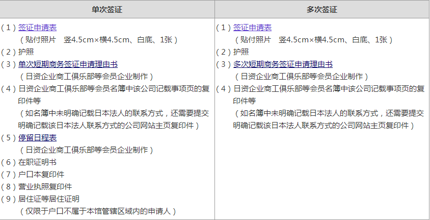 日本簽證，日本商務(wù)簽證，簽證，日本，