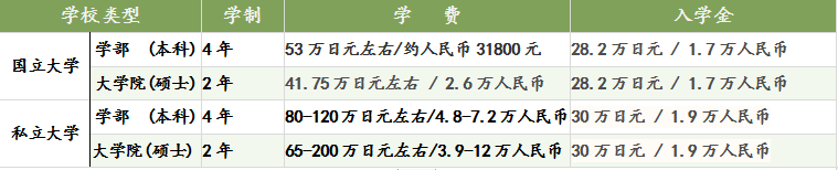 日本大學(xué)，日本大學(xué)英語項(xiàng)目，日本SGU項(xiàng)目，日本G30項(xiàng)目，日本留學(xué)，留學(xué)日本，