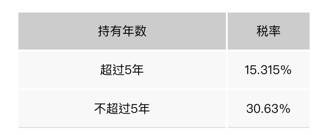移民，日本移民，移民日本，日本房產(chǎn)，房產(chǎn)，海外房產(chǎn)，日本房產(chǎn)稅費，日本置業(yè)，房產(chǎn)投資，日本房產(chǎn)投資，